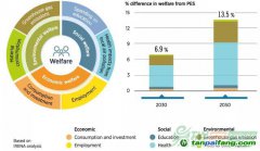 綠色、健康，后疫情時(shí)代經(jīng)濟(jì)復(fù)蘇措施的關(guān)鍵詞