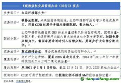 全國碳市場正式啟動 看信托公司如何參與？