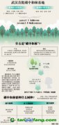 不是所有的林，都叫“碳中和林”