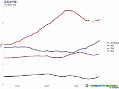 研究機構(gòu)：中國二季度碳排放增長10%，背后是兩大偶發(fā)因素