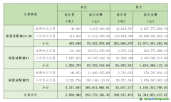 2023年10月16日全國碳排放權交易市場清結(jié)算信息日報