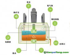 排氧不排碳，美式“綠鐵”出爐——波士頓金屬公司熔融鐵礦石電解煉鐵技術(shù)淺析