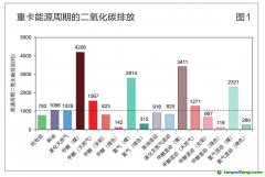 韓志玉：重卡低碳轉(zhuǎn)型：混合動(dòng)力與低碳燃料迭代發(fā)展