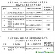 天津市2024、2025年度全國碳排放權(quán)交易市場鋼鐵、水泥和鋁冶煉行業(yè)重點排放單位名錄公示