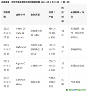 850萬噸！微軟接連簽署碳信用交易大單