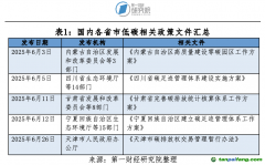 各試點(diǎn)地方碳市場交易行情數(shù)據(jù)及最新發(fā)布相關(guān)政策