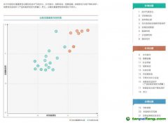 “五大行”可持續(xù)信披升級 3家公布碳排放范圍三數(shù)據(jù)