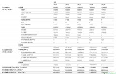 小米17全面對標(biāo)iPhone，產(chǎn)品碳足跡、綠色供應(yīng)鏈等相關(guān)數(shù)據(jù)還需進(jìn)一步“對齊”