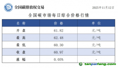 今日碳價(jià)：【CEA】全國(guó)碳市場(chǎng)每日綜合價(jià)格行情及成交信息20251112